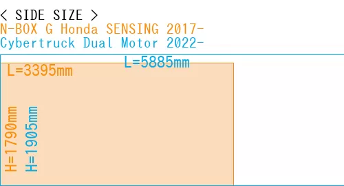 #N-BOX G Honda SENSING 2017- + Cybertruck Dual Motor 2022-